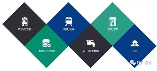 联手共创品质生活 德国班尼戈与悠口净水签署房屋销售代理战略合作